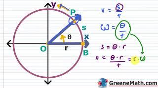 How to Solve Linear and Angular Speed Word Problems