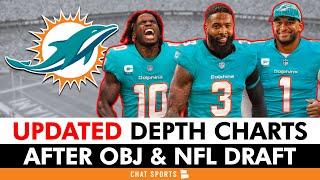 UPDATED Dolphins Depth Chart Following The 2024 NFL Draft & Odell Beckhm Jr. Signing