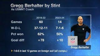 Gregg Berhalter OUT as #USMNT Manager #futbolamericas
