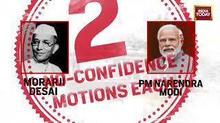 What Is A No Confidence Motion?  Explained