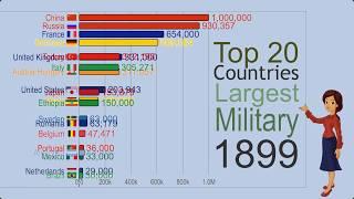 Top 20 Largest Armies In The World 1857 - 2019  世界前20大军队（1857-2019）  数据很漂亮  Asim Shahzad