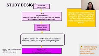 #564 The Impact of Aesthetic Treatment Using Microneedling on Female Sexual Function clinical s...