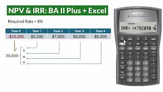 NPV & IRR Formula + TI BA II Plus + Excel – Equipment Purchase & Residual value