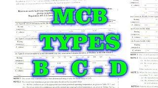 Types of MCB  Circuit Breaker BCDKZ