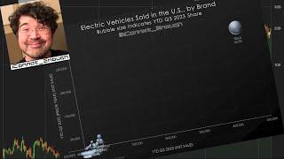 Is Tesla Really Losing Market Share?