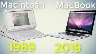 Evolution of laptops - Comparison  From 1981 - Now + Price & Performance