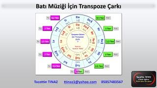 Batı Müziği İçin Transpoze Çarkı