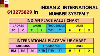 INDIAN vs INTERNATIONAL place value system  grade 6 cbseNCERT  @jayasree maths