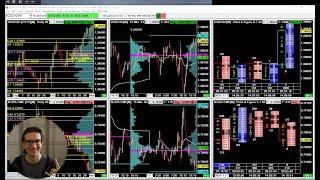 FOMC Watching Markets Crude Oil Gold USDCAD