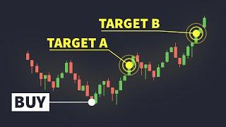 Profit targets 2 things you need to know