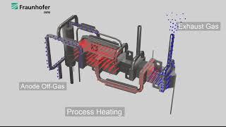 Compact Methanol Reformer Hydrogen Supply for Mobility