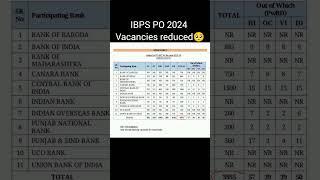 IBPS PO 2024 Vacancies reduced  #ibps #ibpspo #ibpsclerk #ibpspoexampattern #ibpsrrbclerk