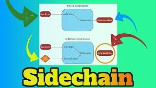 Sidechain Compression What It Is & When & How To Use It