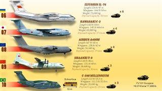 Updated List For The Top 10 Biggest Military Transport Aircraft today 2021