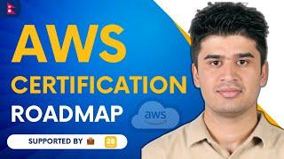 AWS Certification Roadmap in Nepali By Abiral Sangroula