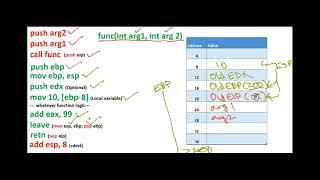 Concepts Function call and the stack