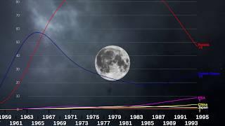 Top Rocket Launches USA v Russia v Elon Musk 1957-Today