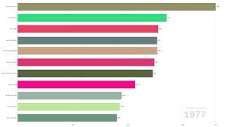 Racing to the Top A Data Visualization of F1 Driver Points Over the Years Up to 2022