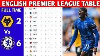 ENGLISH PREMIER LEAGUE TABLE UPDATED TODAY  PREMIER LEAGUE TABLE AND STANDING 20242025