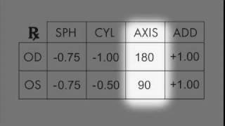 How to Read Your Glasses Prescription
