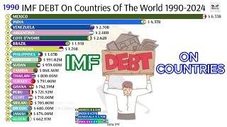 IMF DEBT On Countries Of The World 1990-2024