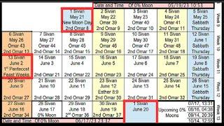 New Moon Report May 2023 .  When Is Pentecost?