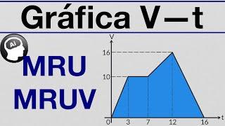 Grafica de mru y mruv