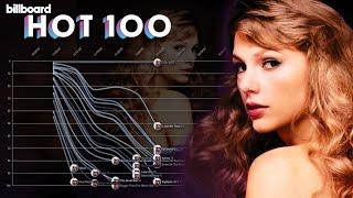 TAYLOR SWIFT Billboard Hot 100 Chart History 2006-2023