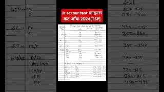 jr accountant final cut off 2024 junior accountant final cut off #jraccountant