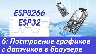 ESP8266ESP32 Построение графиков по датчикам в браузере