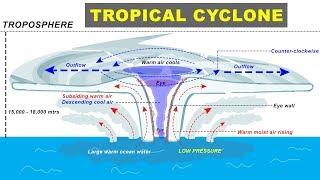 Tropical Cyclone Hurricane Storm Formation explained  Cyclone Biparjay in Arabian Sea Gujarat