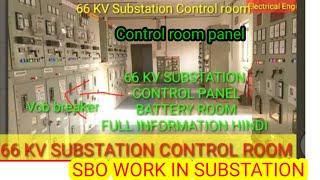 66kv Substation power House control room panel detailsSBO work in power Substation control panel