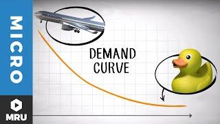 The Demand Curve