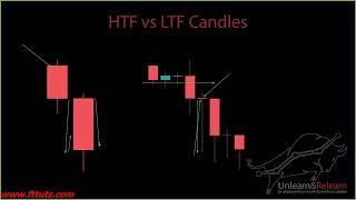 THE BEST PAIR TO TRADE DURING WAKANDA SESSION IN FOREX TRADING PART 2