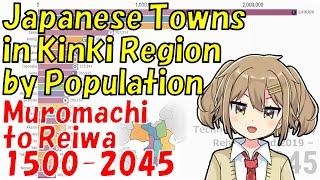 Japanese Towns in Kinki Region by Population 1500-2045 Muromachi to Reiwa