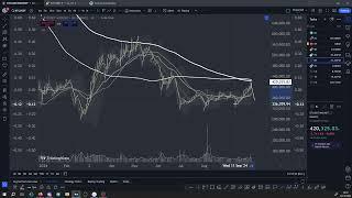 Market analysis update US dollar Euro Bitcoin Kaspa Octaspace Layer3 Tars AI Fluence