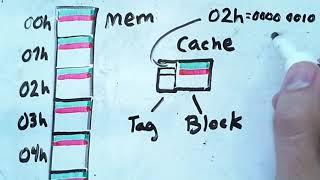 Cache Memory 2 Direct Mapping