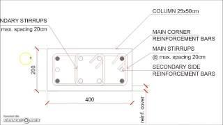 Rectangular Reinforced Concrete Column Section Details