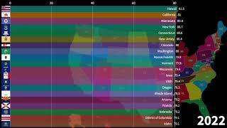 Top 20 US States by Average Life Expectancy 1960-2022