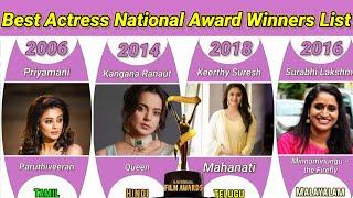 Best Actress National Award Winners List  National Film Award for Best Actress  Mobile Craft