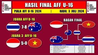 Hasil Final Piala AFF U16 2024 Hari Ini - THAILAND vs AUSTRALIA - INDONESIA vs VIETNAM