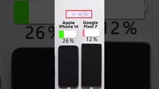 iPhone 14 vs. Pixel 7 Charging Test  Subscribe for more 🫶