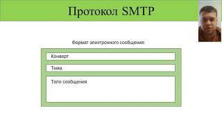 Протокол SMTP