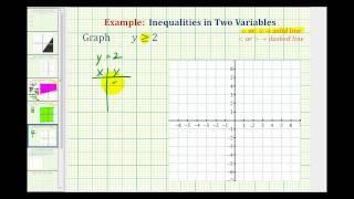 Ex  Graphing a Linear Inequality in One Variable on the Coordinate Plane Horizontal Line