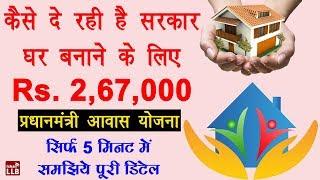 Pradhan Mantri Awas Yojana Scheme Details in Hindi - प्रधानमंत्री आवास योजना क्या है  PMAY in Hindi