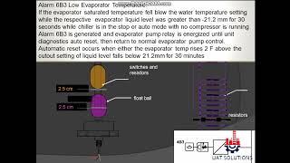 Trane Chiller RTAC and RTHD Liquid level sensor  Troubleshooting of alarm  CODE 683 6B3 27D 584