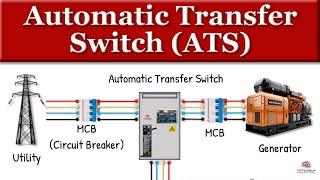 Automatic Transfer Switch