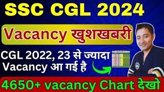 SSC CGL 2024 Vacancies Update  BIG Vacancy  Total Expected Vacancy in ssc cgl 2024