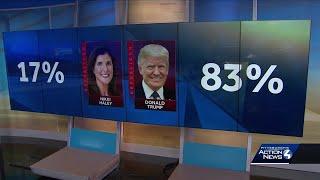 Post-primary analysis Nikki Haley earned nearly 160000 votes in Pennsylvania presidential primary