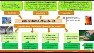 Institutionen und Ziele der Umweltpolitik